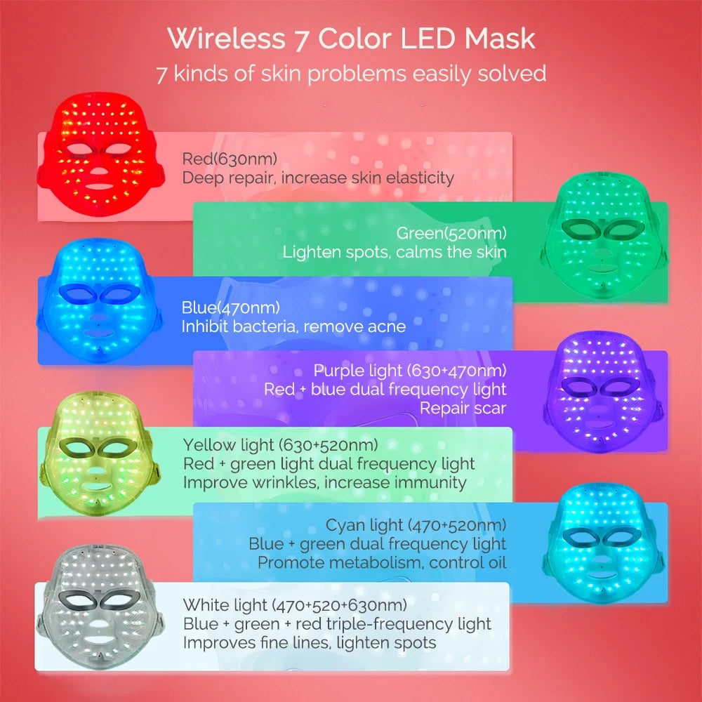 7-Color Photon LED Facial Mask